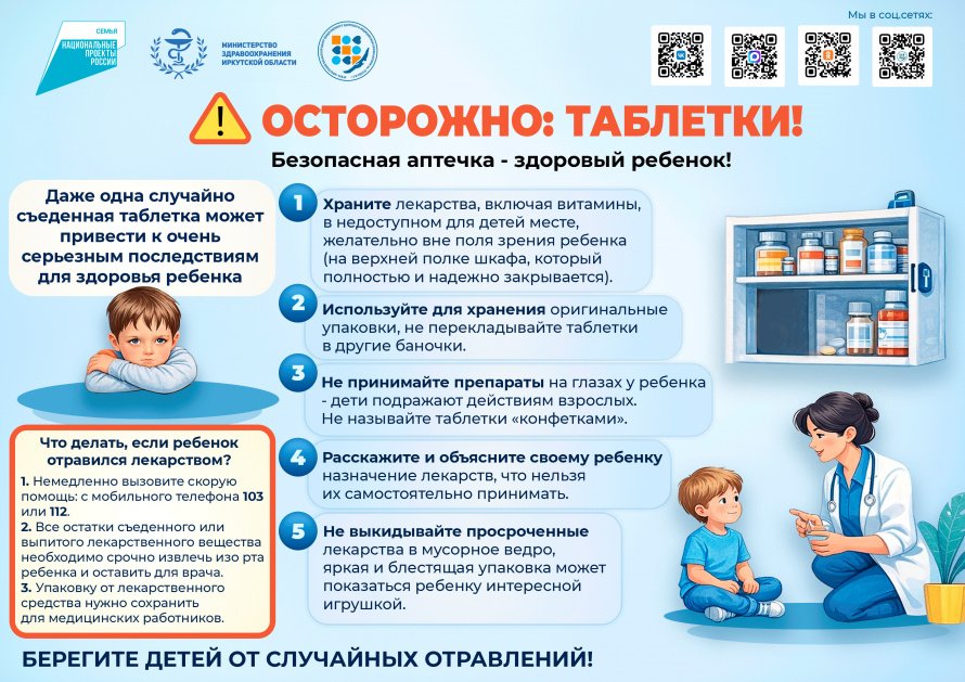 ОСТОРОЖНО: ТАБЛЕТКИ!  Безопасная аптечка - здоровый ребенок!