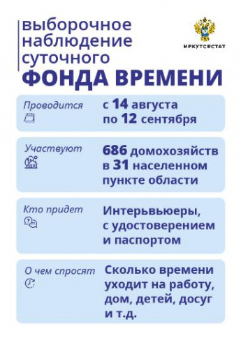 ИРКУТСКСТАТ ПРОВОДИТ  ВЫБОРОЧНОЕ НАБЛЮДЕНИЕ ИСПОЛЬЗОВАНИЯ НАСЕЛЕНИЕМ СУТОЧНОГО ФОНДА ВРЕМЕНИ 