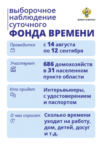 Выборочное наблюдение суточного фонда времени 