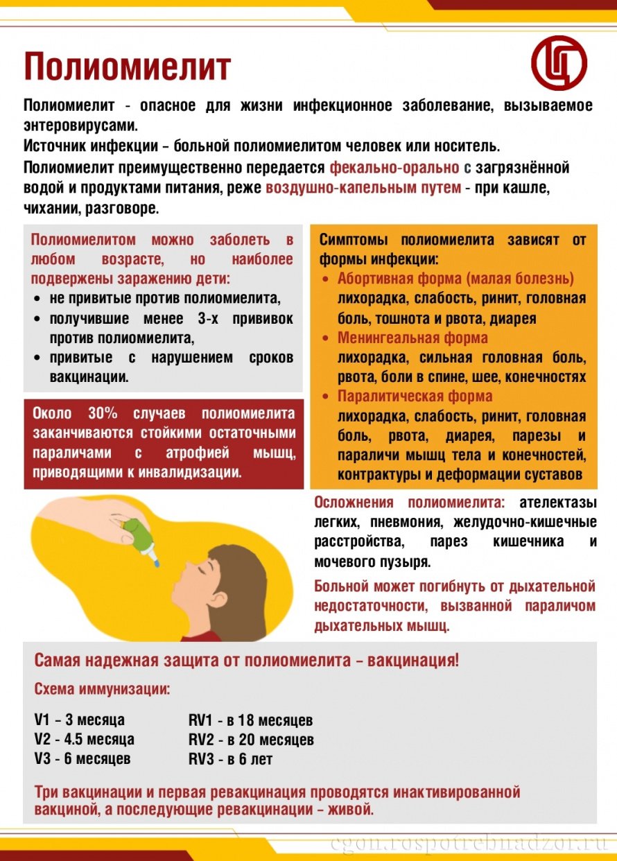 Полиомиелит